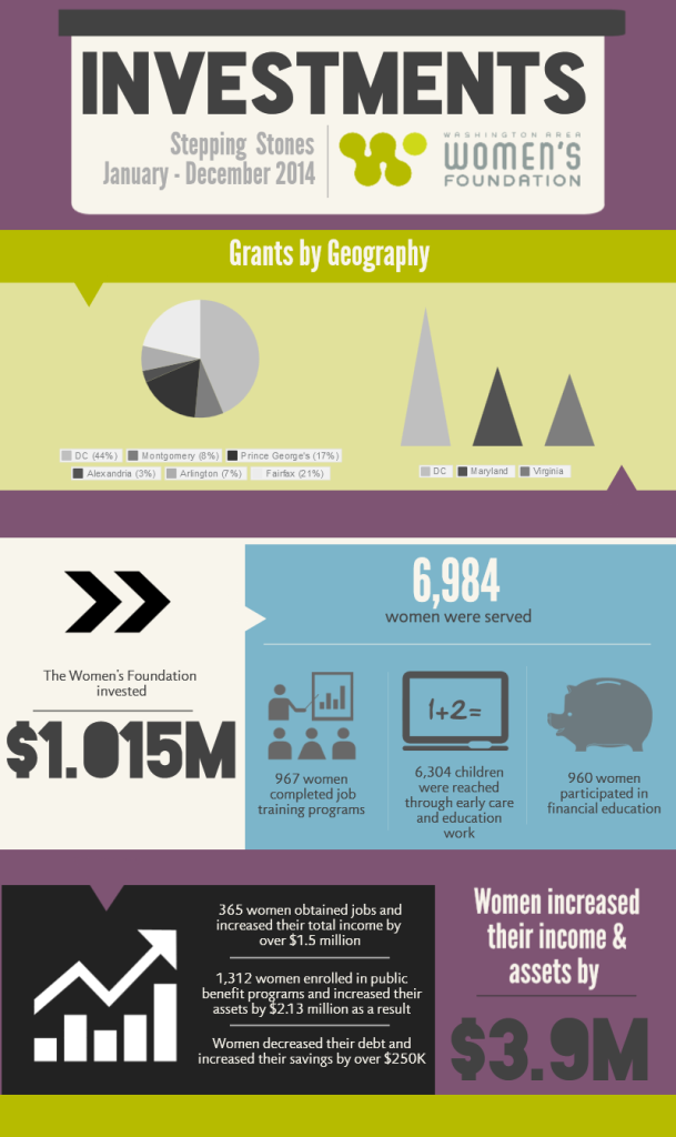 Jan-Dec 2014 Investments