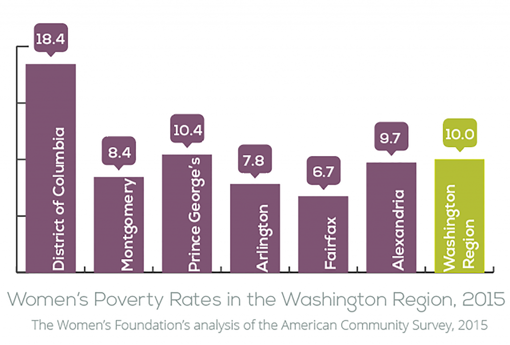 poverty-graph-high